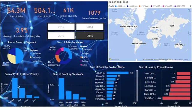 1st_bi_project — Governança BI dashboard in Power BI