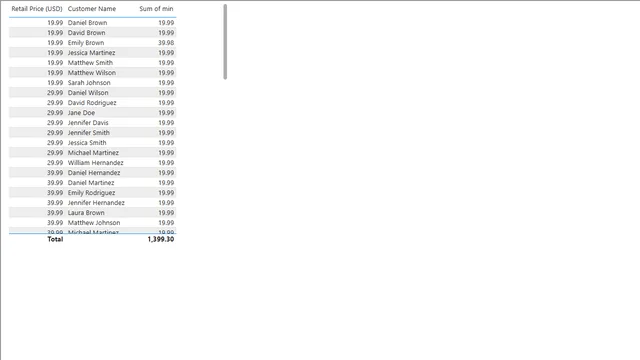 Aggregate Functions — Governança BI dashboard in Power BI