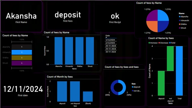 Hostel Management System_new2 — dashboard de Operações em Power BI