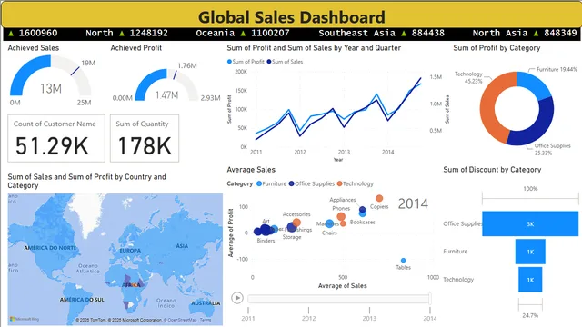 GlobalSalesDashboard — Sales dashboard in Power BI