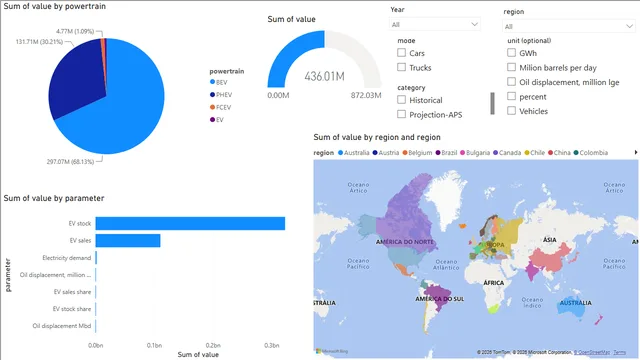 फाइनल-इम्प्लीमेंटेशन — Power BI में संचालन डैशबोर्ड