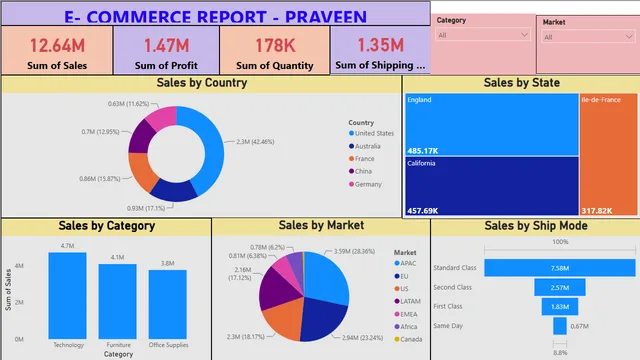 E-com order sales project — dashboard de Vendas em Power BI