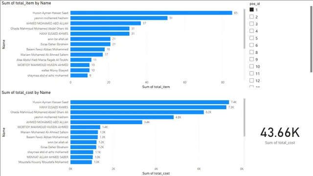 Hight cashier — dashboard de Financeiro em Power BI