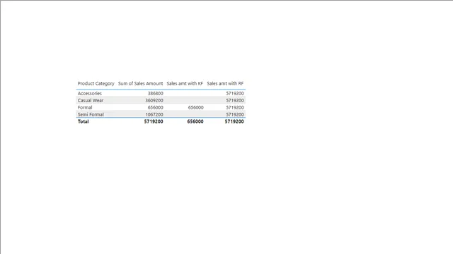 37] DAX - RemoveFilters — Power BI में Governança BI डैशबोर्ड