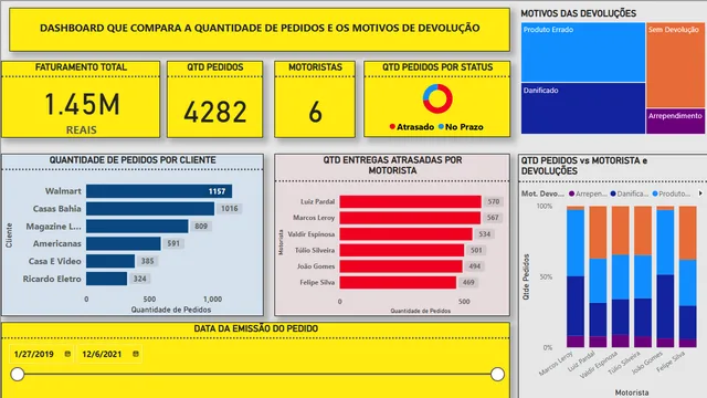 Dashboard-Entregas-Pedidos — Operations dashboard in Power BI