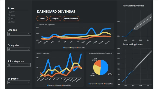 HOWII — dashboard de Operações em Power BI