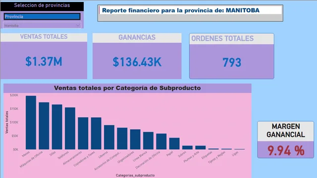 Dashboard _ Financial Record by Provinces — Finance dashboard in Power BI