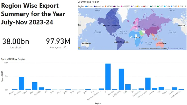 8.1 — dashboard de Educação em Power BI