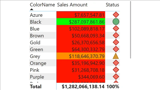 Dynamic Conditional Formatting Theme — Other dashboard in Power BI
