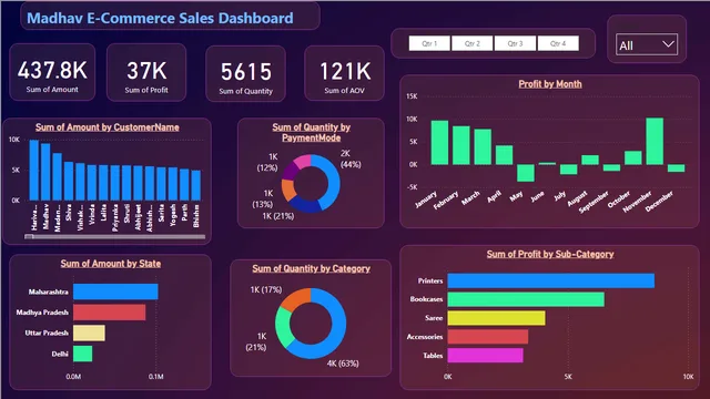 E-com_sale — panel de Ventas en Power BI