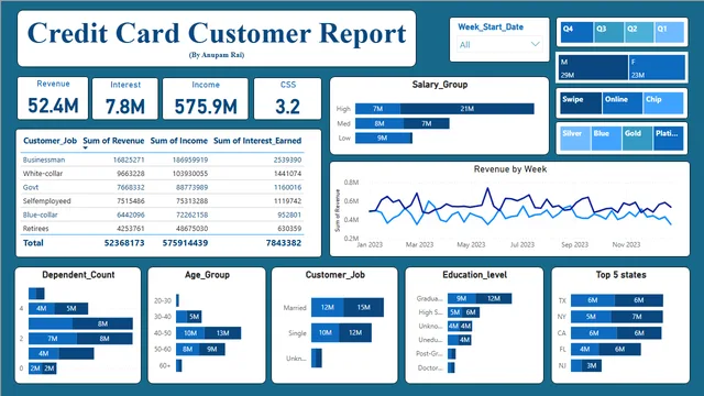 Credit_card_financial_Analysis — Finance dashboard in Power BI