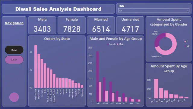 4th — Power BI में Governança BI डैशबोर्ड