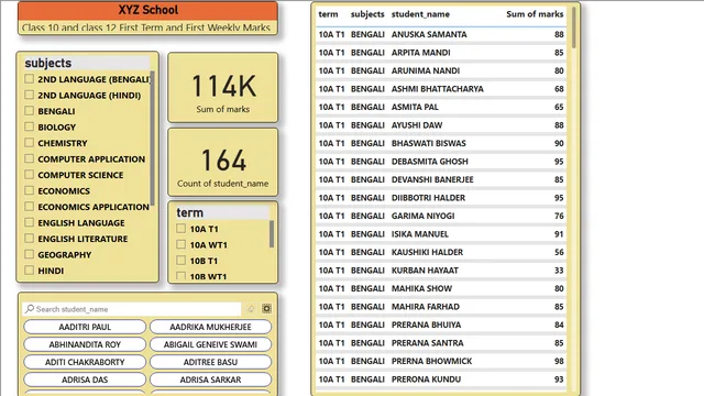 Class 10 and 12 Marks Overview — dashboard de Educação em Power BI