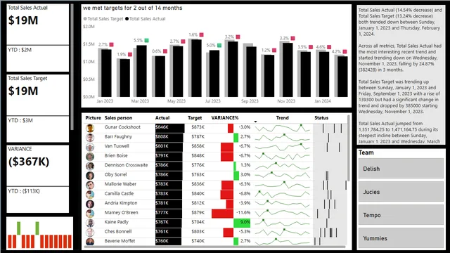 Finance KPIs Dashboard — Finance dashboard in Power BI
