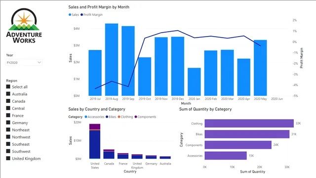 09-Starter-Sales Analysis — panel de Ventas en Power BI
