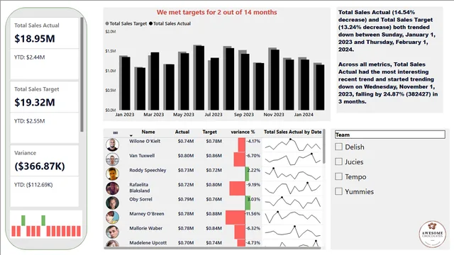 Financial Insights — Finance dashboard in Power BI
