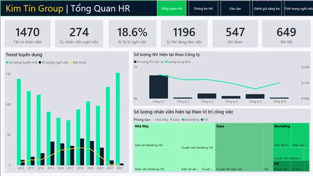 Dashboard PBI - HR Analytics — HR dashboard in Power BI