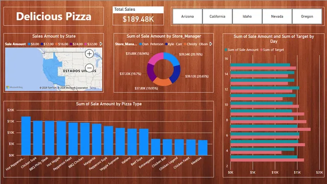 Delicious Pizza Dashboard — Marketing dashboard in Power BI