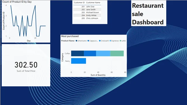 Power BI Final — panel de Operaciones en Power BI