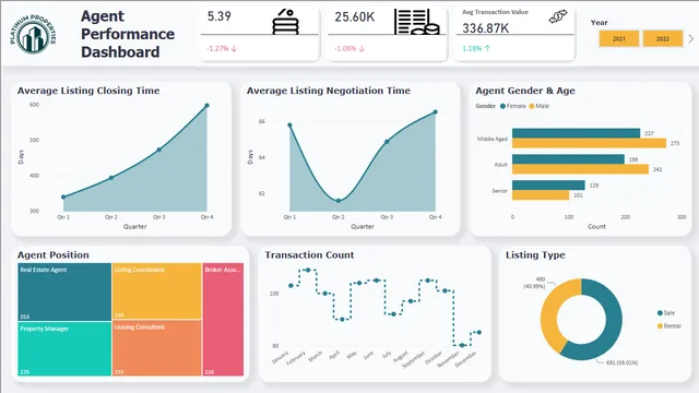 Agent Performance Dashboard — dashboard de Operações em Power BI