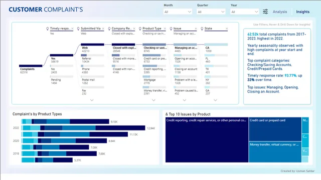 C_Complaints_Analysis — dashboard de Operações em Power BI