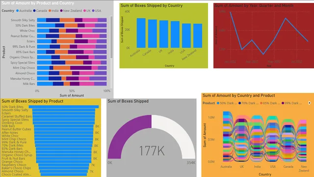 Assignment no 1 — Power BI में Governança BI डैशबोर्ड