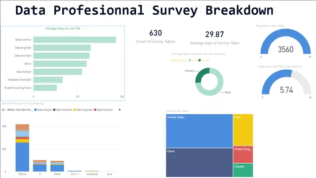 Data Project — panel de Governança BI en Power BI
