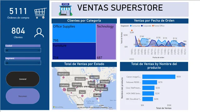 CasoPracticoPowerBILourdesPerez — dashboard de Educação em Power BI
