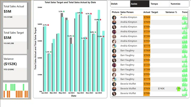 Finance KPI Dashboard with Power BI — Finance dashboard in Power BI
