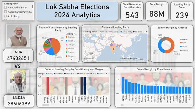 Elections — Power BI में Governança BI डैशबोर्ड