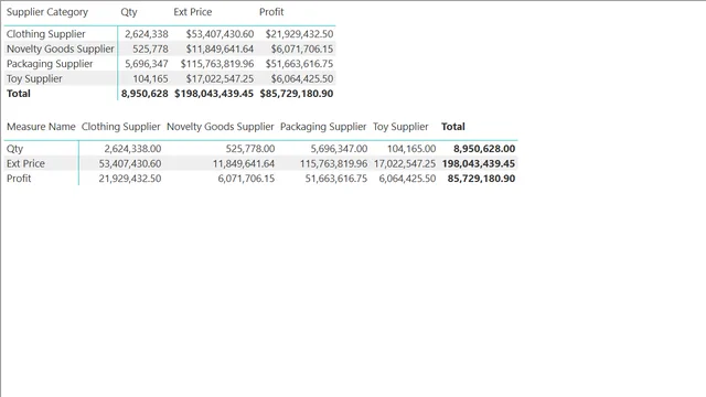 Demo 1 - Measure Table - 2 - Solution — dashboard de Operações em Power BI