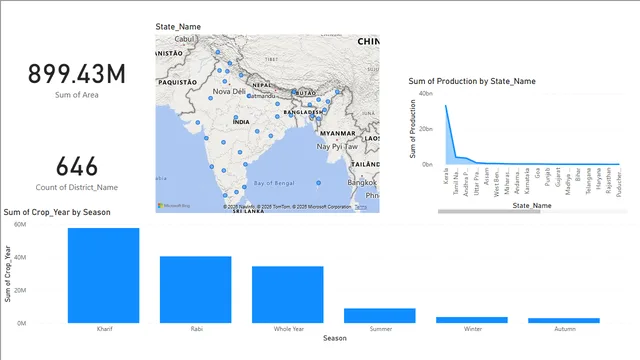 Exhaustive Analysis of Indian Agriculture Using Power BI — dashboard de Agricultura em Power BI