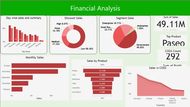 FinacecProject — Finance dashboard in Power BI