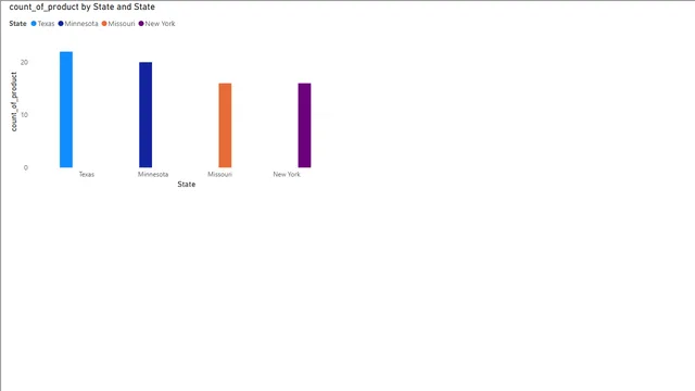 Create and Manage Relationships — Power BI में Governança BI डैशबोर्ड