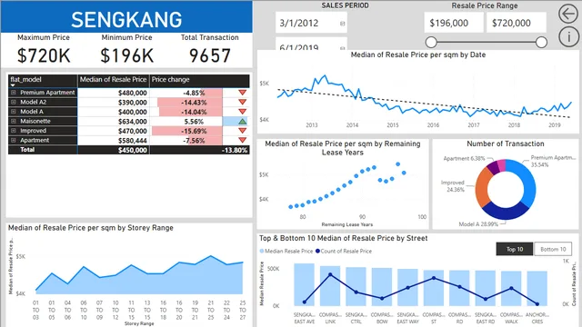 HDB_Resale_Flat_Report — tela Town Info