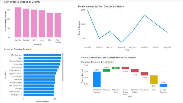 10 मिनट रिपोर्ट_1 — Power BI में अन्य डैशबोर्ड