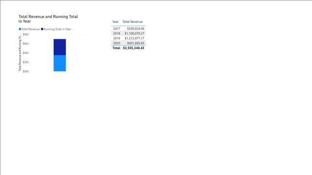 Adventure-Works_quick_measures — Operations dashboard in Power BI