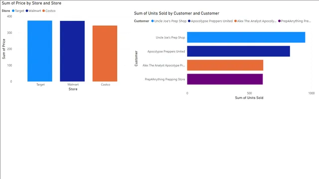 Apocalypse_Drill_Down — dashboard de Operações em Power BI