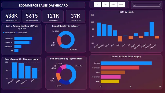 Análisis de Datos de Ecommerce — panel de Ventas en Power BI