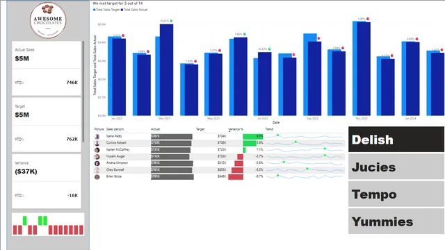 Finance_KPI — dashboard de Financeiro em Power BI