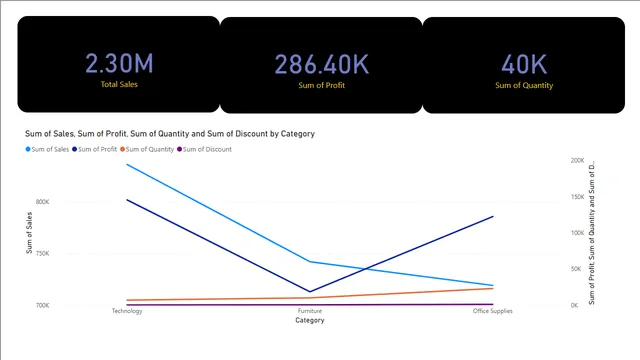 DV lab 10 — dashboard de Operações em Power BI