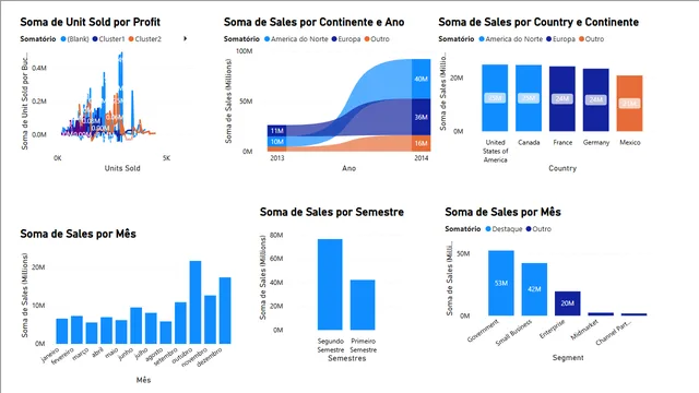 Data_Analytics_Vendas_Lucros — Power BI में बिक्री डैशबोर्ड