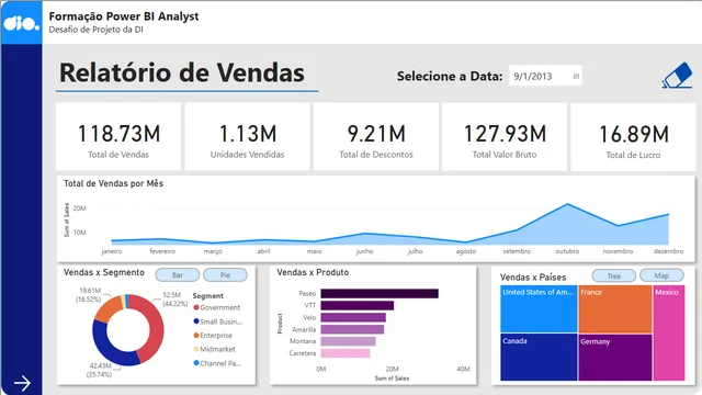 Desafio_Relatorio_Gerencia_Vendas — Power BI में बिक्री डैशबोर्ड