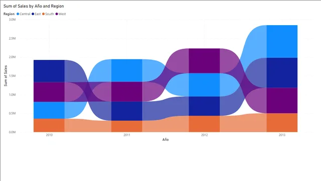 Basicos-Diagrama_cintas — dashboard de Educação em Power BI