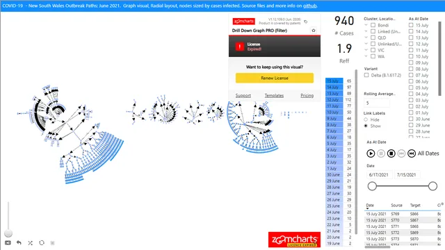 2021-06 New South Wales Outbreak Paths — Governança BI dashboard in Power BI