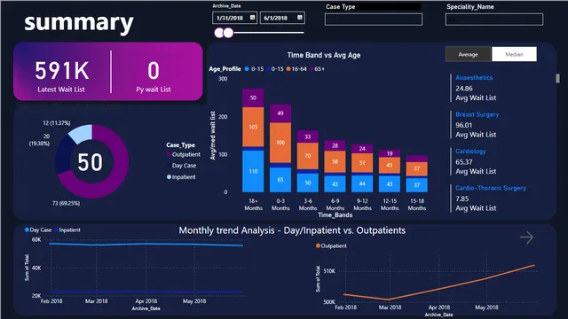 Hospital Dash Board — dashboard de Operações em Power BI