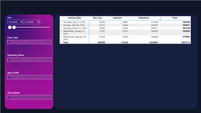 Hospital Dash Board — tela Detailed View