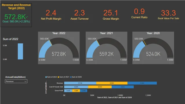 Big_Picture — dashboard de Governança BI em Power BI