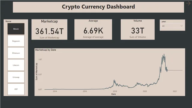 Crypto Currency Dashboard — Finance dashboard in Power BI