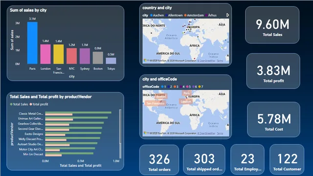 Axon_Sales_Analysis — Sales dashboard in Power BI
